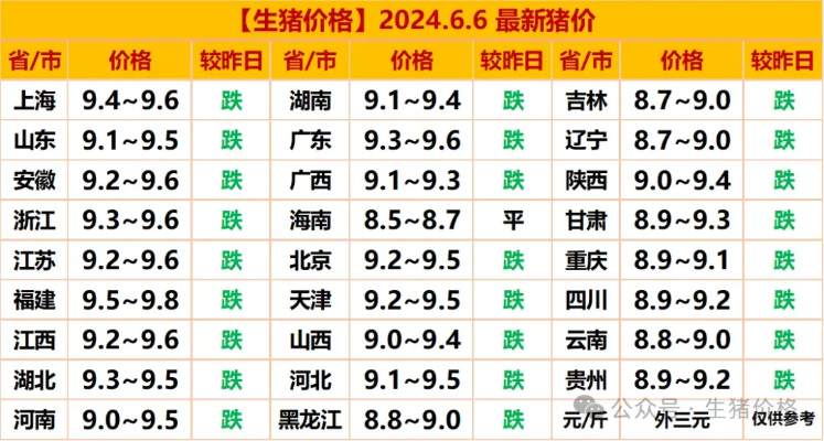 【常熟今日生猪价格】2025年7月15日常熟生猪价格是多少 【常熟今日生猪价格】2025年7月15日常熟生猪价格是多少
