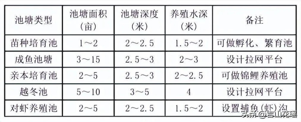 鱼塘设计用什么工具做全部长尾关键词 鱼塘设计用什么工具做全部长尾关键词