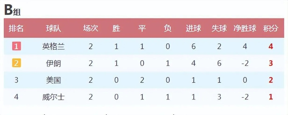 世界杯淘汰赛3比0比分:完美胜利背后的战术与心理博弈 世界杯淘汰赛3比0比分:完美胜利背后的战术与心理博弈
