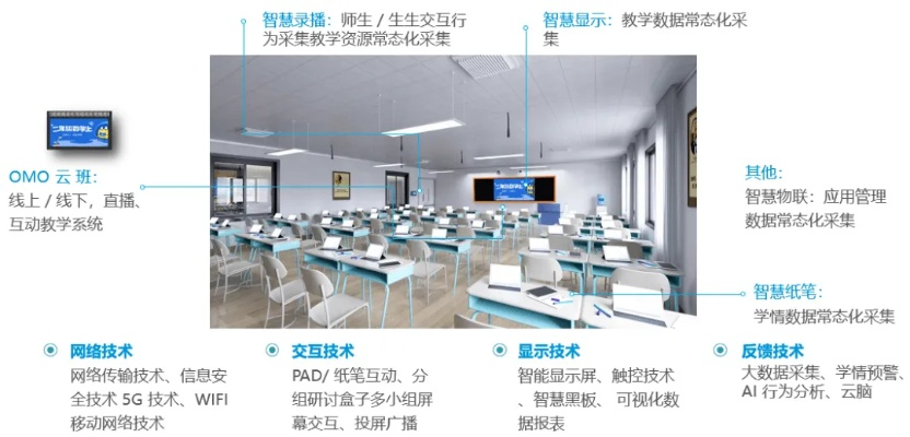 空中课堂:数字化时代的教育革命与未来展望 空中课堂:数字化时代的教育革命与未来展望
