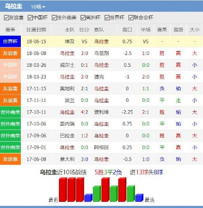 足球盛宴即将开启!埃及vs乌拉圭盘口解析大,在线观看不容错过! 足球盛宴即将开启!埃及vs乌拉圭盘口解析大,在线观看不容错过!