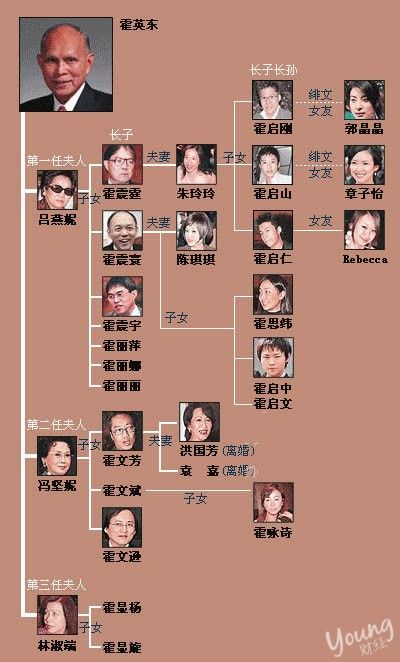 霍英东家谱:一部香港传奇家族的奋斗史与传承精神 霍英东家谱:一部香港传奇家族的奋斗史与传承精神