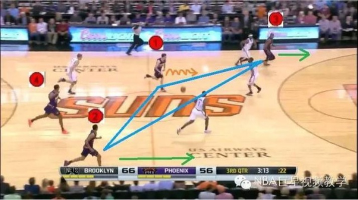 NBA28秒的战术精髓:解读篮球场上的速度与激情 NBA28秒的战术精髓:解读篮球场上的速度与激情