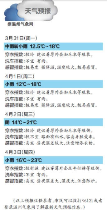 2025.11.16温州今日穿衣指南 2025.11.16温州今日穿衣指南