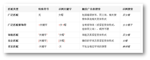 桂林DGRS付费明细相关长尾关键词有哪些 桂林DGRS付费明细相关长尾关键词有哪些