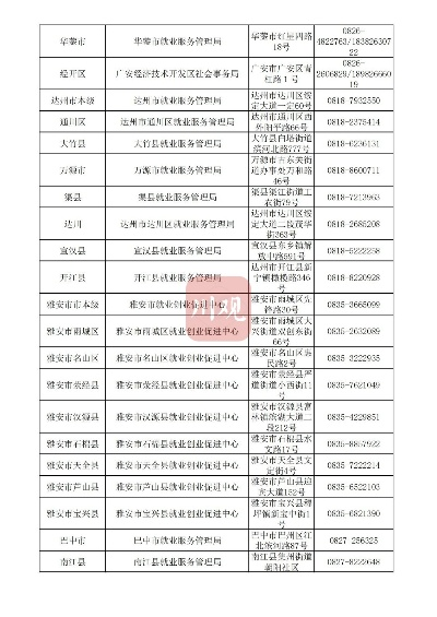 成都市就业局在哪里官网 成都市就业局在哪里官网