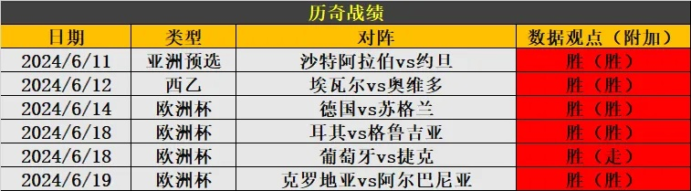世界杯丹麦对乌拉圭比分分析:一场激情对决的深度解析 世界杯丹麦对乌拉圭比分分析:一场激情对决的深度解析