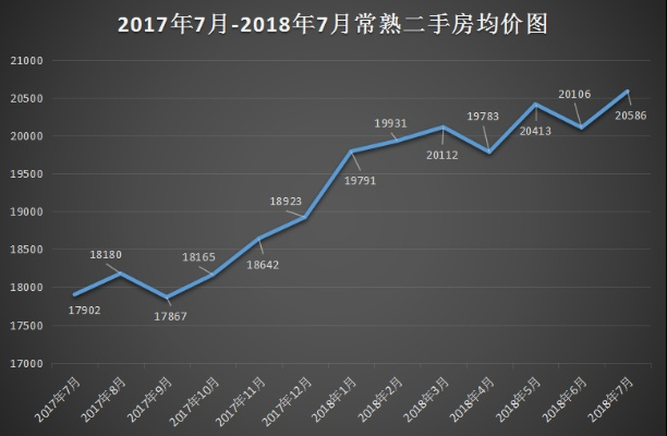 【常熟今日房价】2025年5月26日常熟房价是多少 【常熟今日房价】2025年5月26日常熟房价是多少