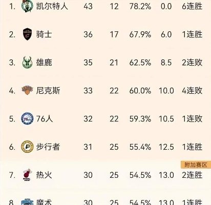 NBA骑士队连胜纪录排名:回顾辉煌时刻与未来展望 NBA骑士队连胜纪录排名:回顾辉煌时刻与未来展望