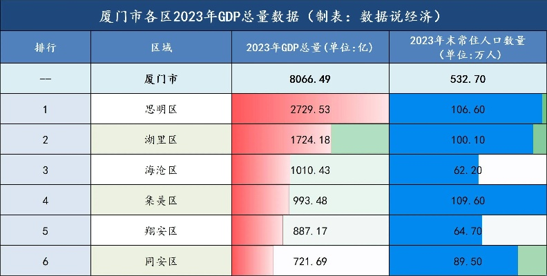 厦门发达到什么程度? 厦门发达到什么程度?
