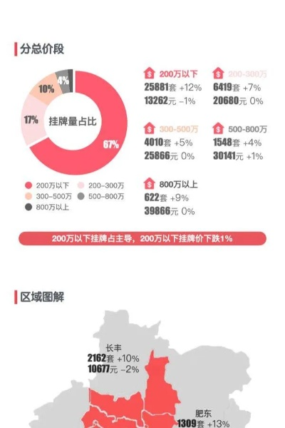 【合肥今日房价】2025年12月2日合肥房价是多少 【合肥今日房价】2025年12月2日合肥房价是多少