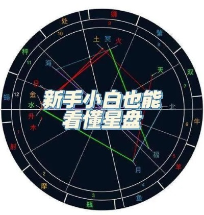 在线星盘测试工具百度长尾关键词有哪些 在线星盘测试工具百度长尾关键词有哪些