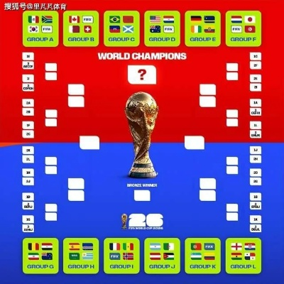 2026年世界杯预测:玫瑰绽放,谁主沉浮? 2026年世界杯预测:玫瑰绽放,谁主沉浮?
