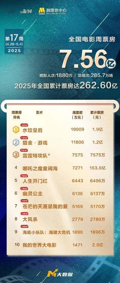 【合肥今日影讯】2025年6月17日合肥影城上映哪些电影 【合肥今日影讯】2025年6月17日合肥影城上映哪些电影