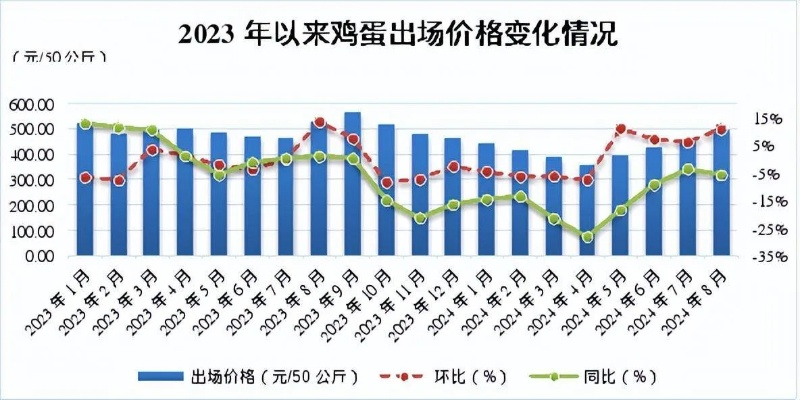 【兰州今日鸡蛋价格】2025年6月8日兰州鸡蛋价格是多少 【兰州今日鸡蛋价格】2025年6月8日兰州鸡蛋价格是多少