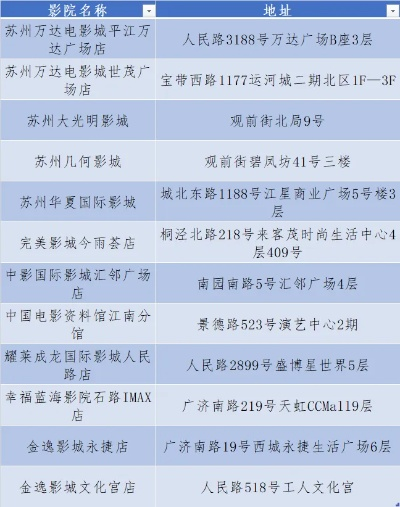 【常熟今日影讯】2025年7月2日常熟影城上映哪些电影 【常熟今日影讯】2025年7月2日常熟影城上映哪些电影