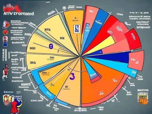 NBA商业研究:篮球巨星的商业价值 NBA商业研究:篮球巨星的商业价值