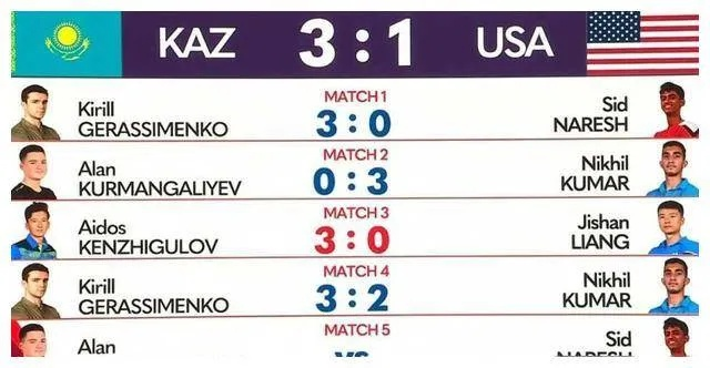 22年世界杯美国队比分解析:青春风暴的激情与遗憾 22年世界杯美国队比分解析:青春风暴的激情与遗憾