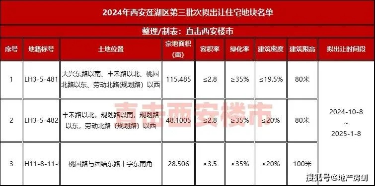 西安市第三奶场怎么样 西安市第三奶场怎么样