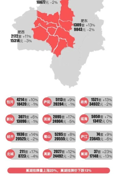 【合肥今日房价】2025年9月17日合肥房价是多少 【合肥今日房价】2025年9月17日合肥房价是多少