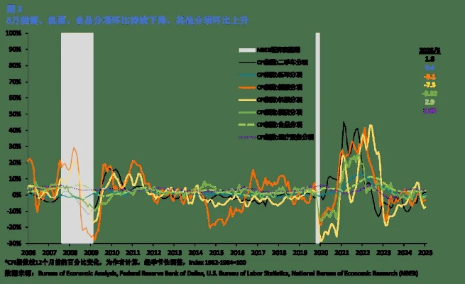 美国与德国经济预测:未来趋势与关键影响因素分析 美国与德国经济预测:未来趋势与关键影响因素分析