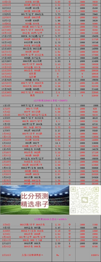 世界杯比分表格公式大全:数据分析与实战应用指南 世界杯比分表格公式大全:数据分析与实战应用指南