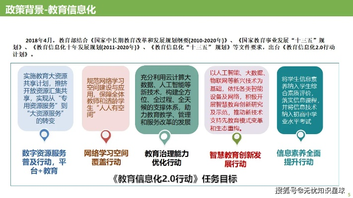空中课堂:数字化时代的教育革命与未来展望 空中课堂:数字化时代的教育革命与未来展望