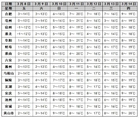 【合肥今日气温】2025年7月27日合肥气温是多少 【合肥今日气温】2025年7月27日合肥气温是多少