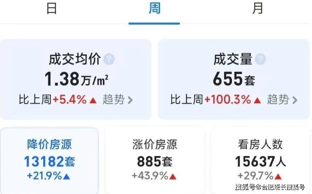 【合肥今日房价】2025年7月17日合肥房价是多少 【合肥今日房价】2025年7月17日合肥房价是多少