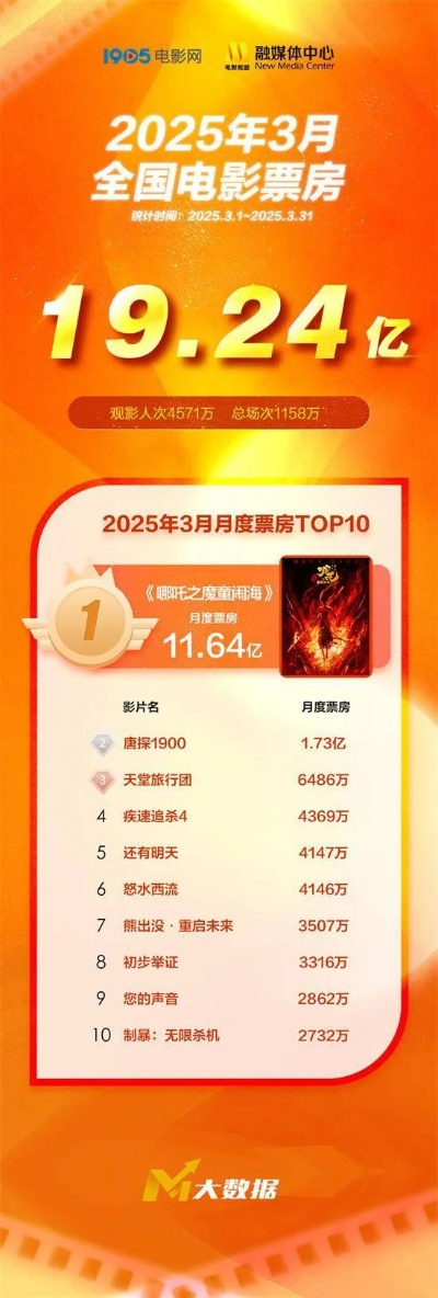 【天津今日影讯】2025年4月8日天津影城上映哪些电影 【天津今日影讯】2025年4月8日天津影城上映哪些电影