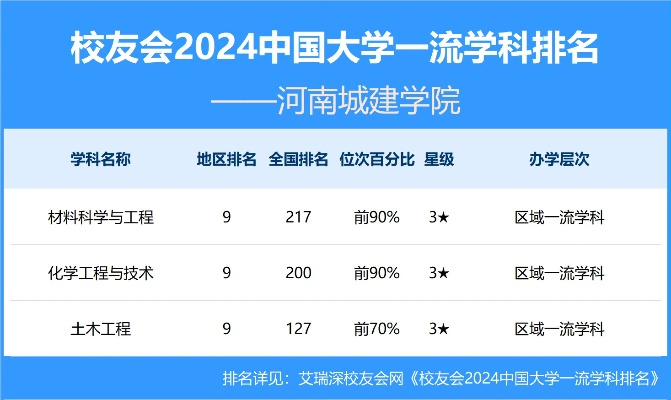 河南城建哪个学校好调剂 河南城建哪个学校好调剂