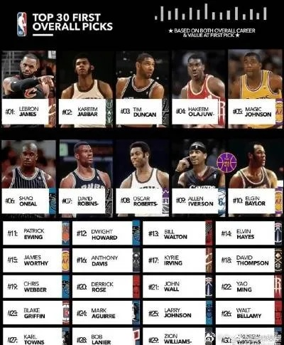 NBA零顺位:那些被低估的天才球员如何逆袭成为巨星? NBA零顺位:那些被低估的天才球员如何逆袭成为巨星?
