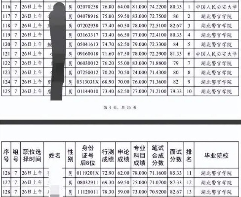 福建公安联考选岗是按分数吗? 福建公安联考选岗是按分数吗?