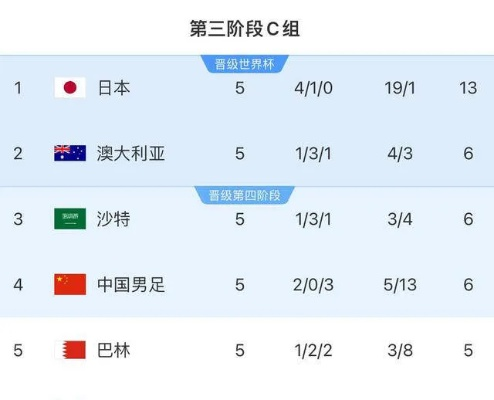 热血对决!世界杯预选赛中国vs日本:国足能否创造奇迹? 热血对决!世界杯预选赛中国vs日本:国足能否创造奇迹?