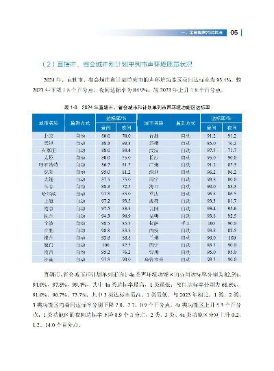 2025.11.23大连今天空气质量指数怎么样 2025.11.23大连今天空气质量指数怎么样