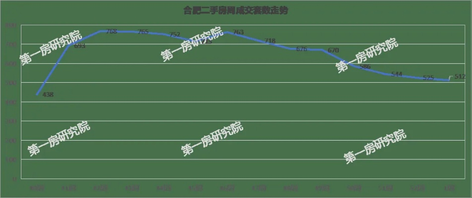 【合肥今日房价】2025年11月23日合肥房价是多少 【合肥今日房价】2025年11月23日合肥房价是多少