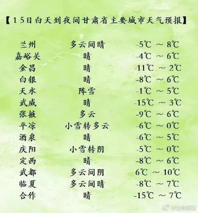 【兰州未来15天天气预报】兰州未来15天气情况查询 【兰州未来15天天气预报】兰州未来15天气情况查询