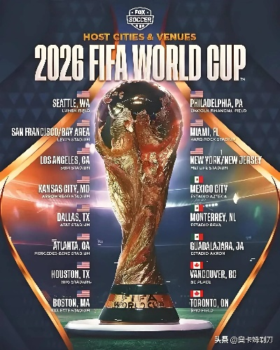 2026世界杯观赛指南:畅享足球盛宴的必备攻略 2026世界杯观赛指南:畅享足球盛宴的必备攻略