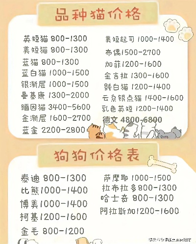 金丝雀价格揭秘:如何挑选高性价比的宠物伴侣? 金丝雀价格揭秘:如何挑选高性价比的宠物伴侣?