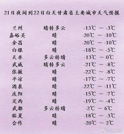 【兰州未来30天天气预报】兰州未来一个月天气情况查询 【兰州未来30天天气预报】兰州未来一个月天气情况查询