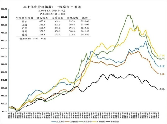 【无锡今日房价】2025年5月8日无锡房价是多少 【无锡今日房价】2025年5月8日无锡房价是多少
