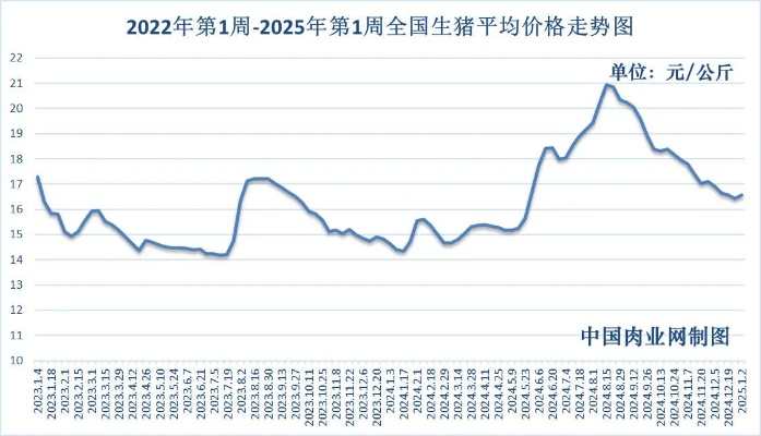 【哈尔滨今日生猪价格】2025年6月1日哈尔滨生猪价格是多少 【哈尔滨今日生猪价格】2025年6月1日哈尔滨生猪价格是多少
