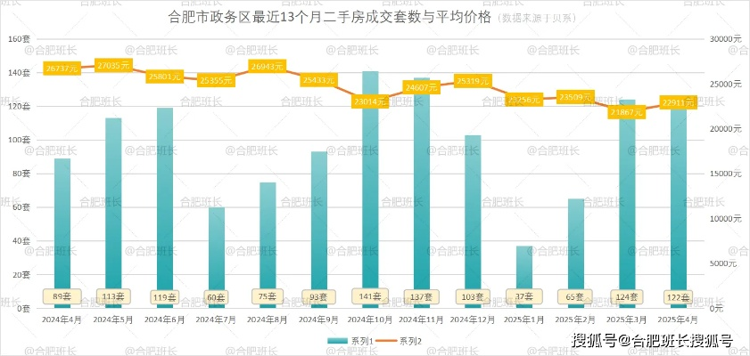 【合肥今日房价】2025年7月24日合肥房价是多少 【合肥今日房价】2025年7月24日合肥房价是多少