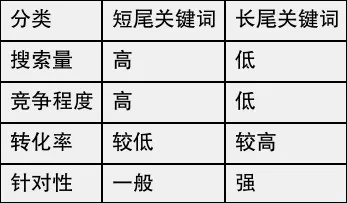什么叫程序截图工具全部长尾关键词 什么叫程序截图工具全部长尾关键词
