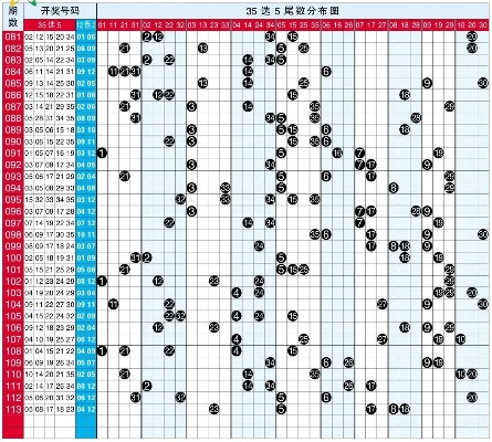 超级大乐透预测:科学分析助你提升中奖概率 超级大乐透预测:科学分析助你提升中奖概率