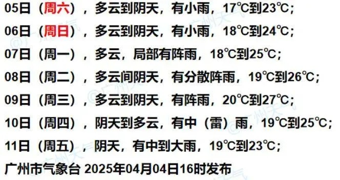 【广州未来30天天气预报】广州未来一个月天气情况查询 【广州未来30天天气预报】广州未来一个月天气情况查询