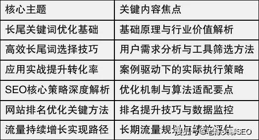 绛县网站全部长尾关键词 绛县网站全部长尾关键词