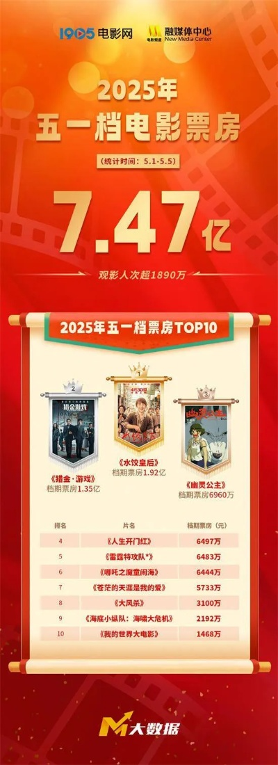 【福建今日影讯】2025年8月5日福建影城上映哪些电影 【福建今日影讯】2025年8月5日福建影城上映哪些电影