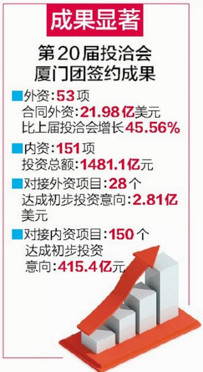 去厦门哪里有金钥匙拿? 去厦门哪里有金钥匙拿?