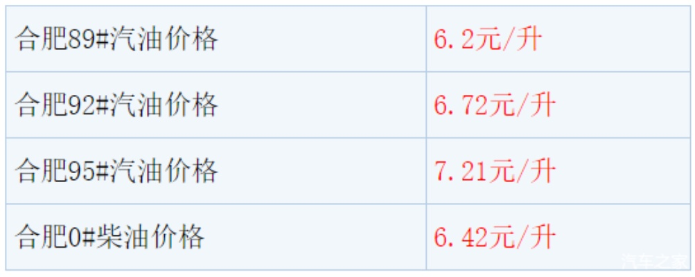 【合肥今日油价】2025年10月22日合肥油价是多少 【合肥今日油价】2025年10月22日合肥油价是多少